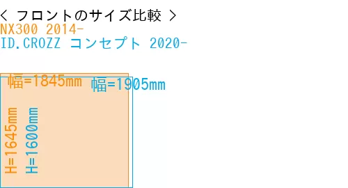 #NX300 2014- + ID.CROZZ コンセプト 2020-